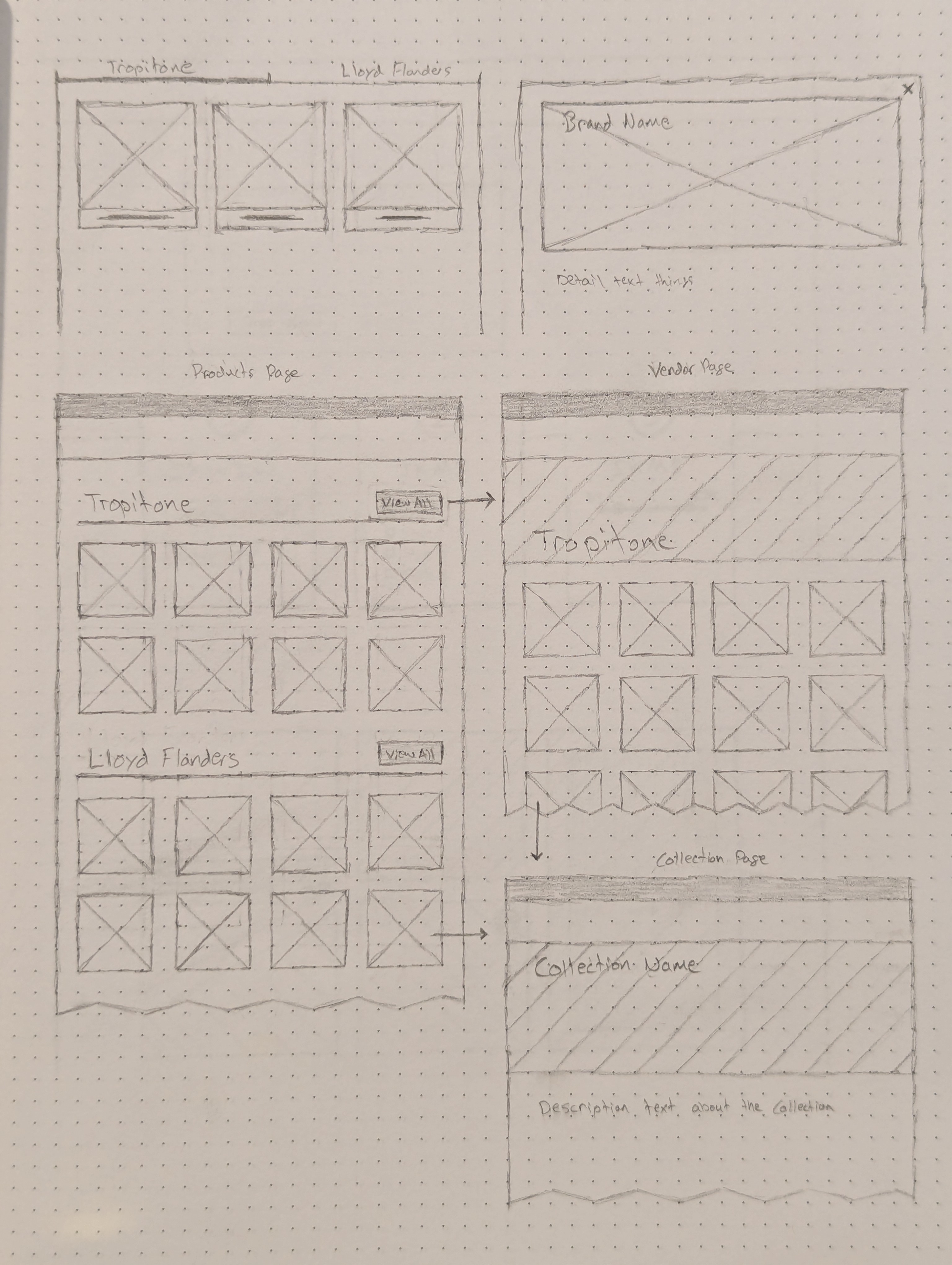 Patios-N-Stuff Wireframe for the Product and Collections pages