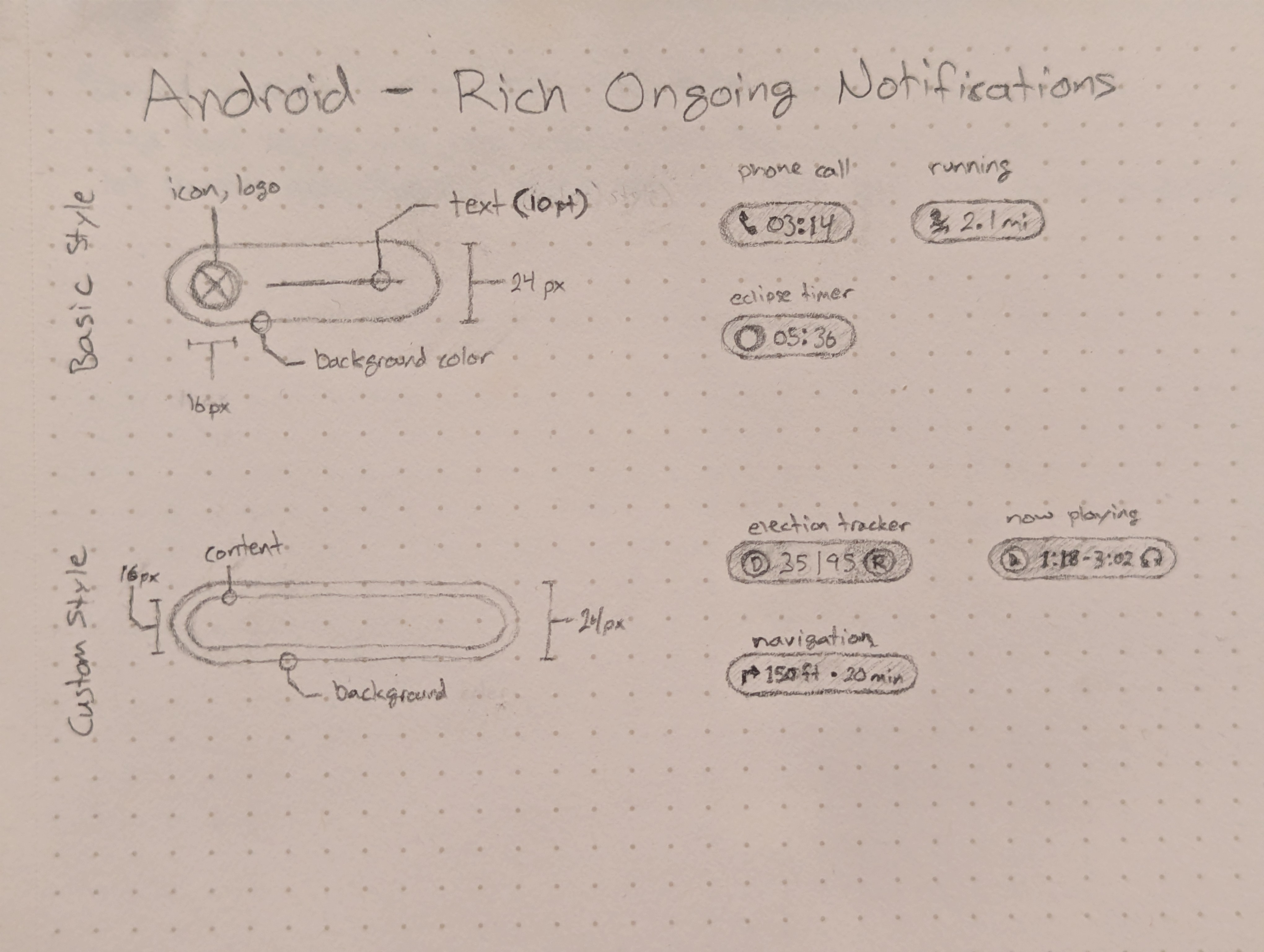 Android Rich Ongoing Notifications Wireframe Sketch