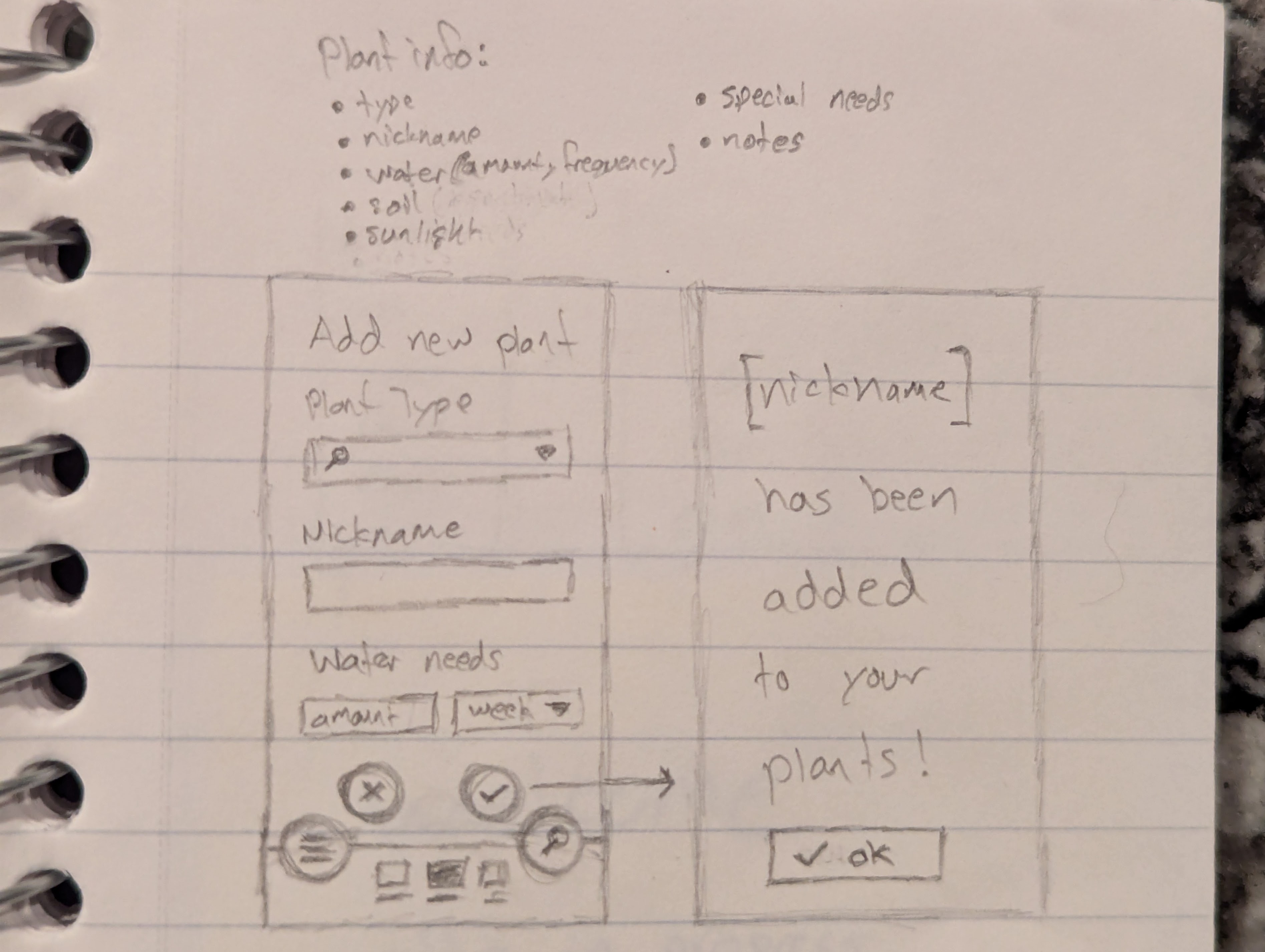 Panacea Paper Wireframe for Add New Plant page save action