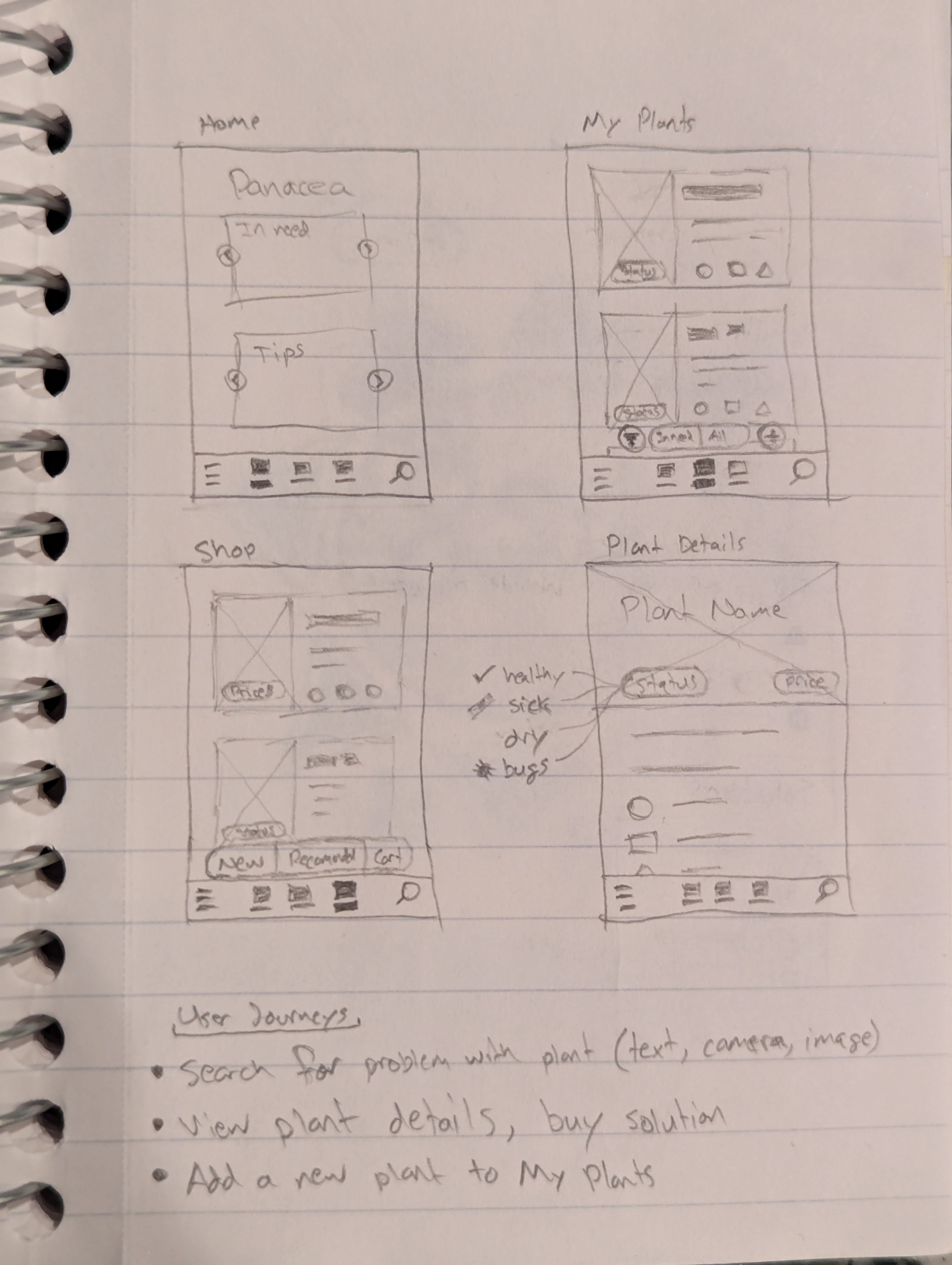 Panacea Paper Wireframe for different pages